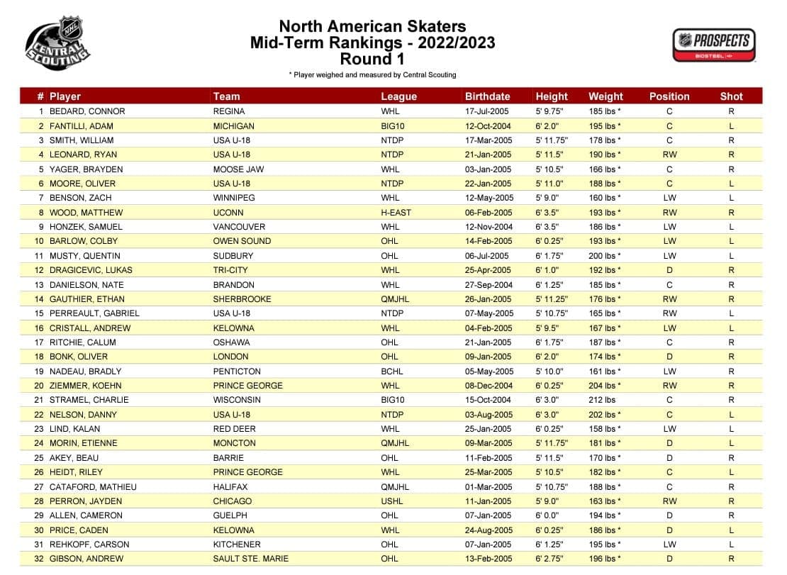 CS Draft List
