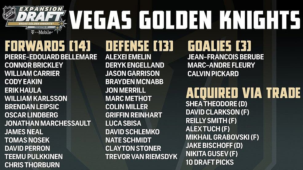 Fleury leads Vegas Golden Knights' expansion draft choices | KSNV