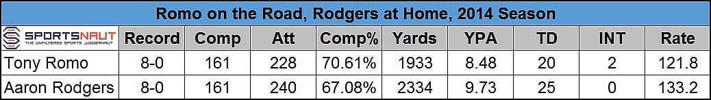 Romo vs. Rodgers 1 SN