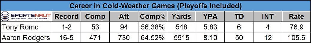 Romo vs. Rodgers 2 SN