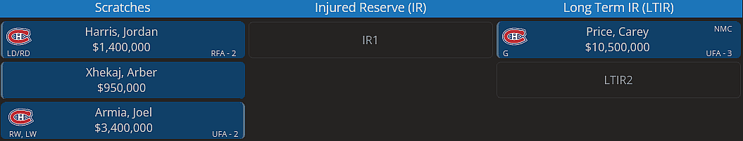 montreal canadiens salary cap