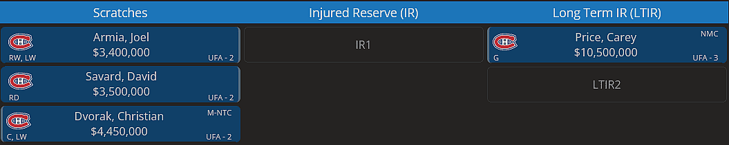 Montreal Canadiens projected lineup summer