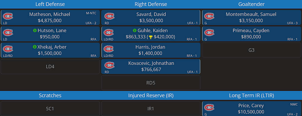 Montreal Canadiens with hutson salary cap