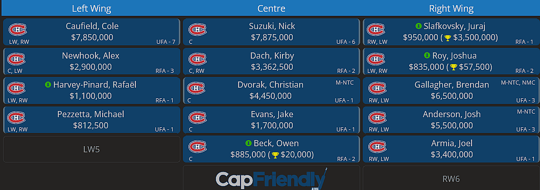 montreal canadiens lineup capfriendly