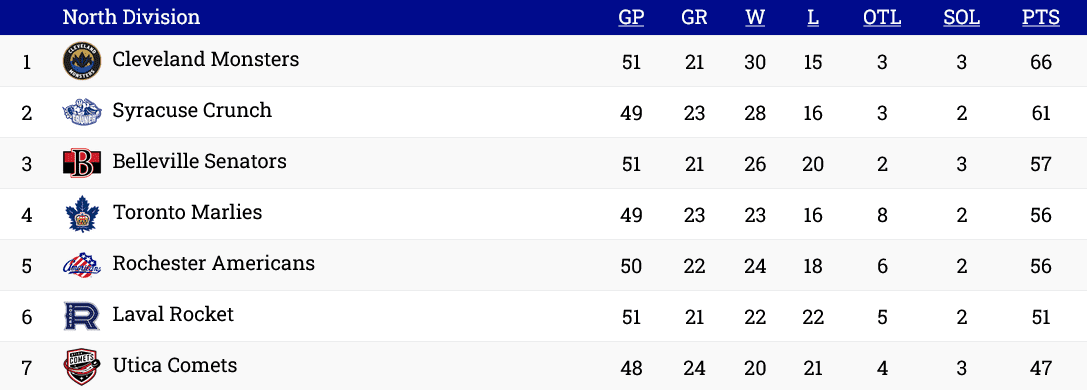 Montreal Canadiens Laval Rocket