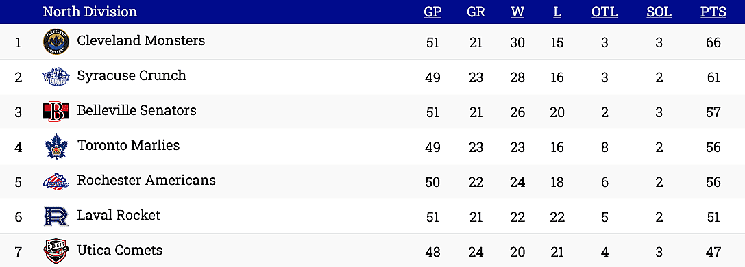 Montreal Canadiens Laval Rocket 