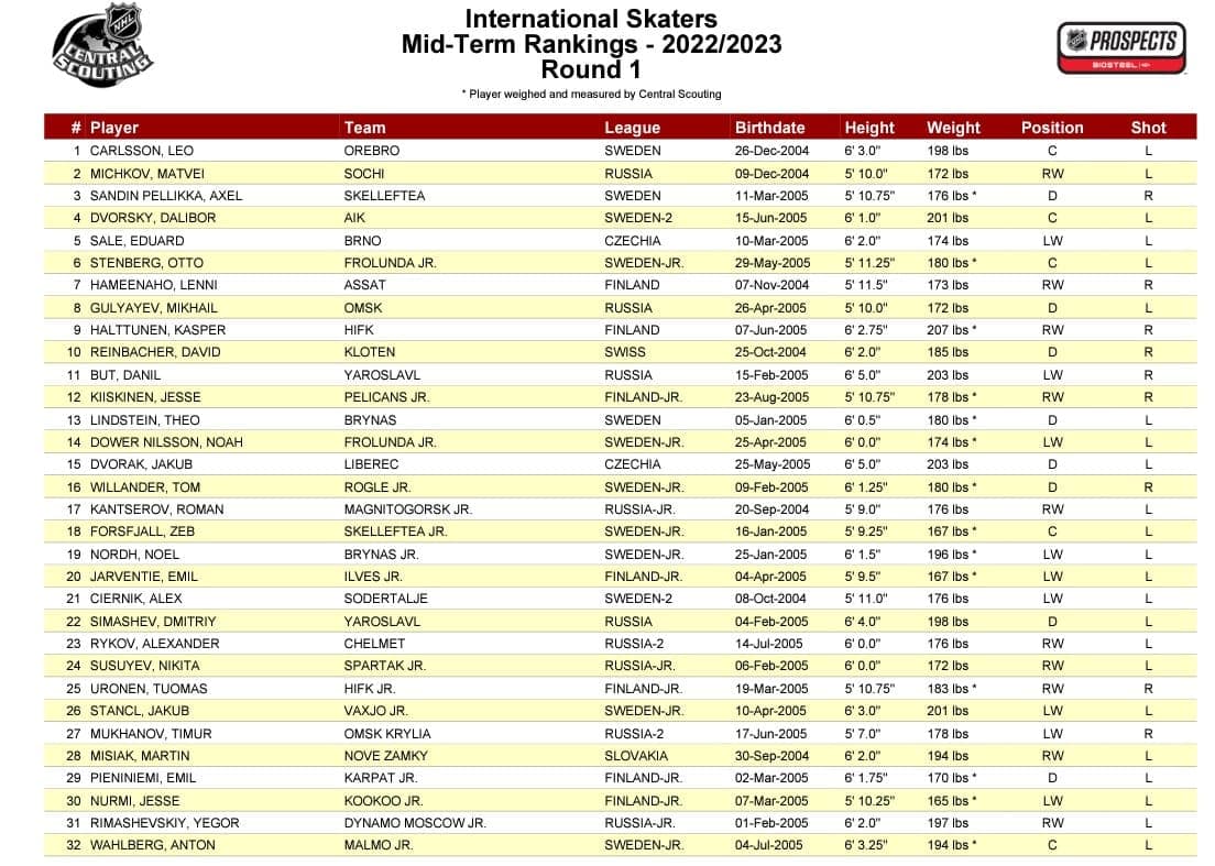 CS draft 2