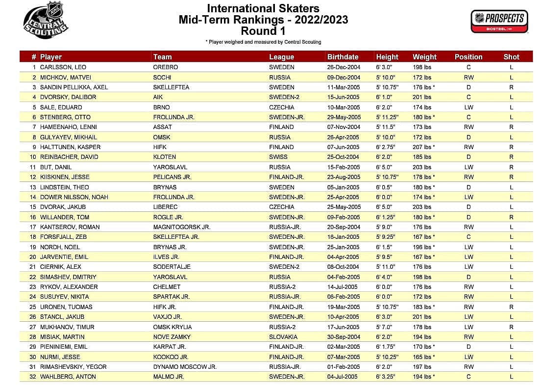 CS draft 2