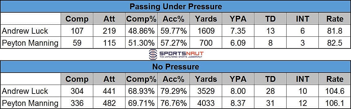 Luck vs. Manning SN