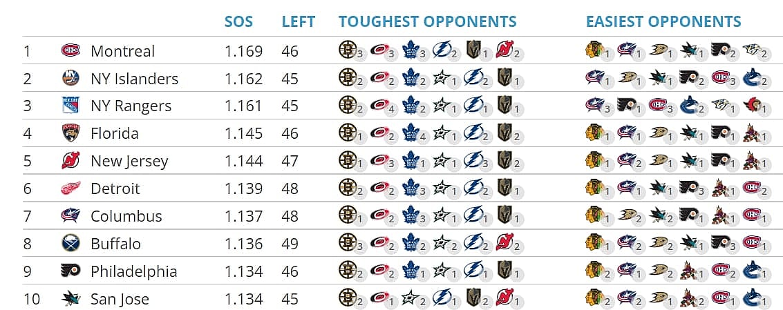 Canadiens SOS