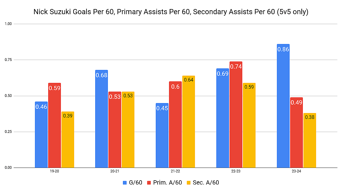 Montreal Canadiens Suzuki p60 breakdown