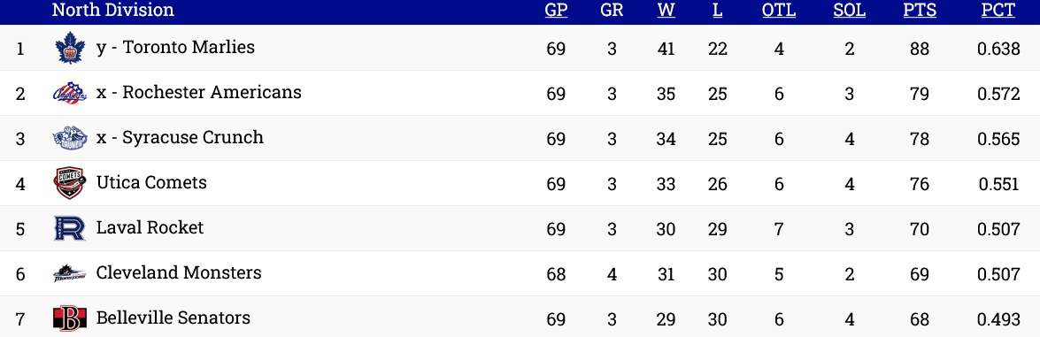 Laval Rocket playoffs Canadiens