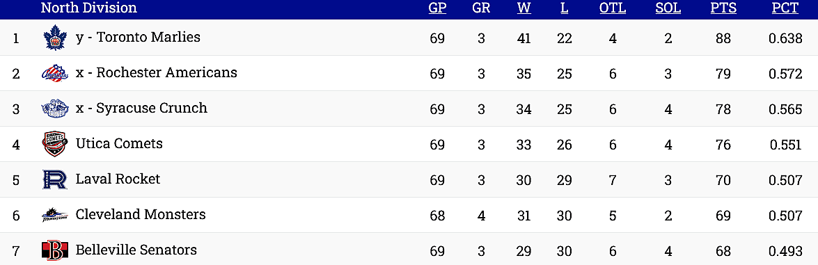 Laval Rocket playoffs Canadiens