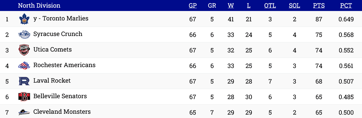 Canadiens AHL affiliate Laval Rocket AHL schedule