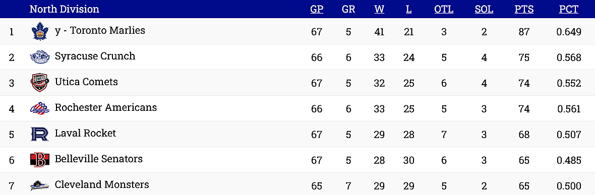 Canadiens AHL affiliate Laval Rocket AHL schedule