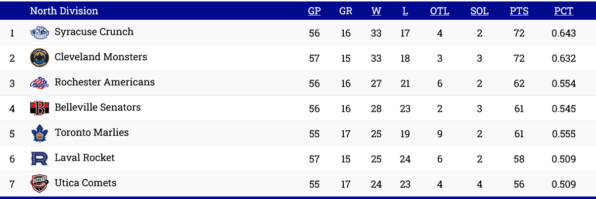 north diviison montreal canadiens rocket