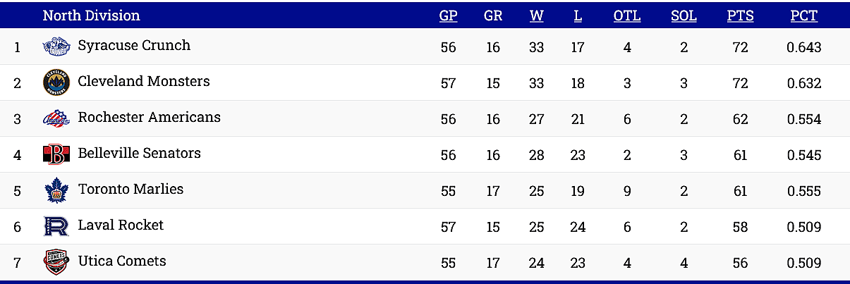 north diviison montreal canadiens rocket