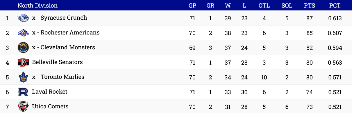montreal canadiens laval rocket