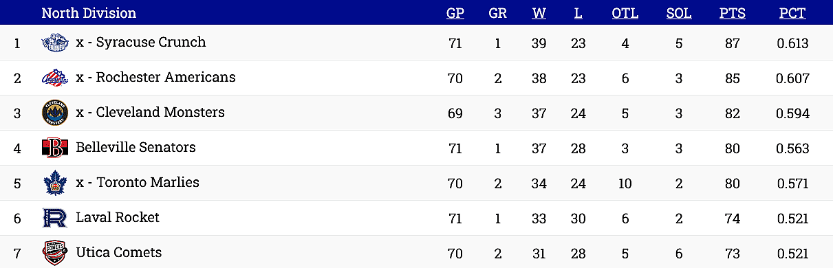 montreal canadiens laval rocket