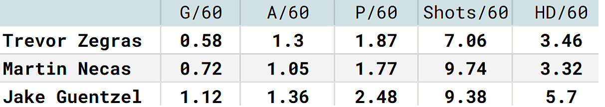 montreal canadiens trade targets