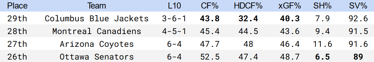 montreal canadiens form