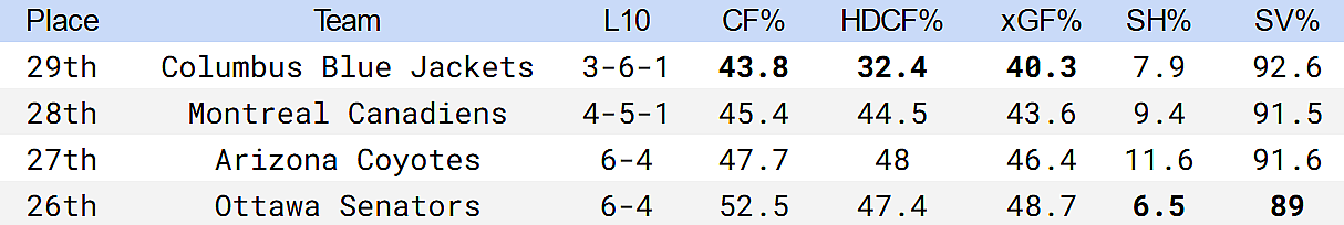 montreal canadiens form