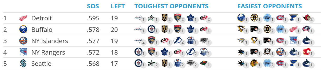 montreal canadiens sos