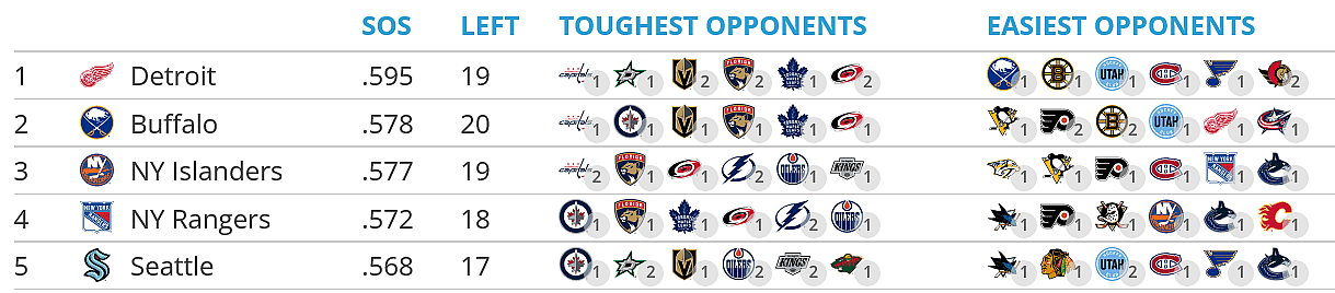 montreal canadiens sos
