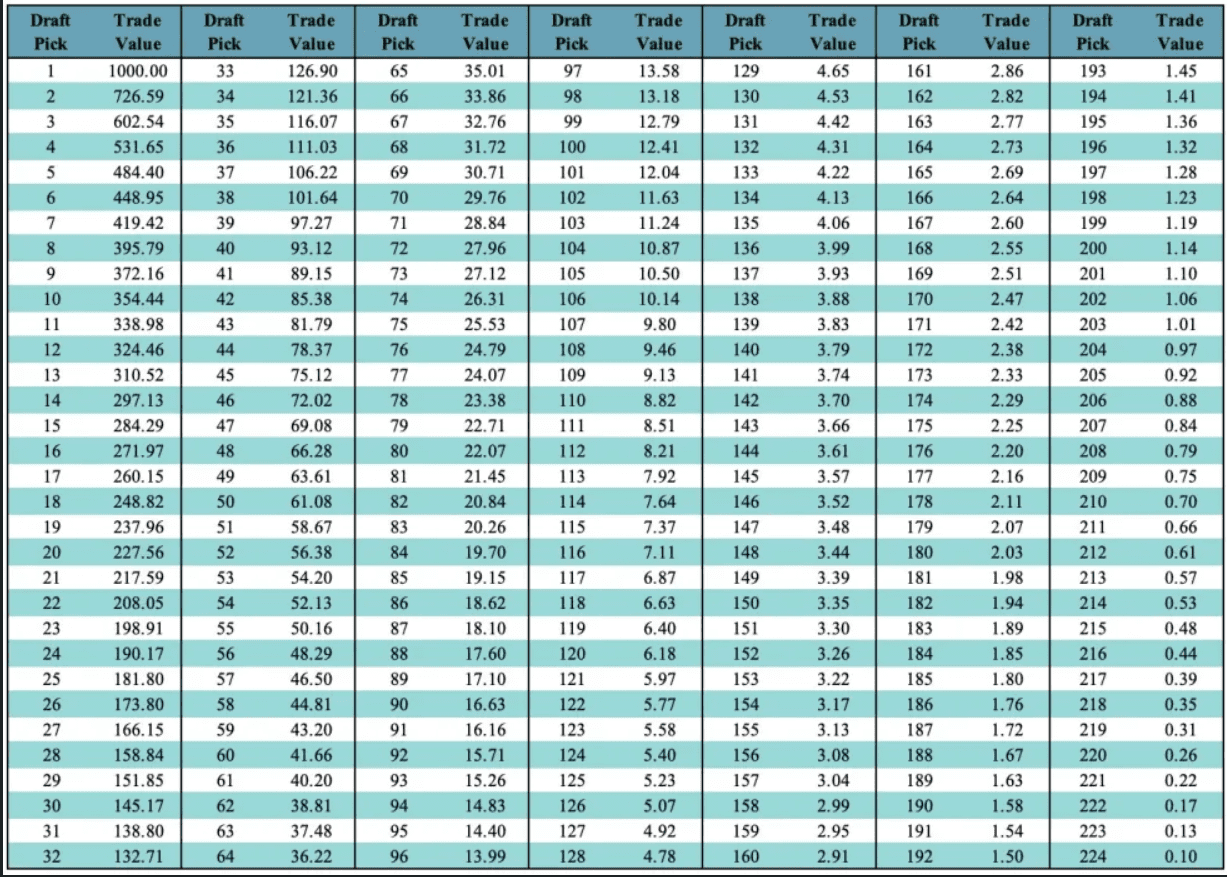 Canadiens draft pick trade chart
