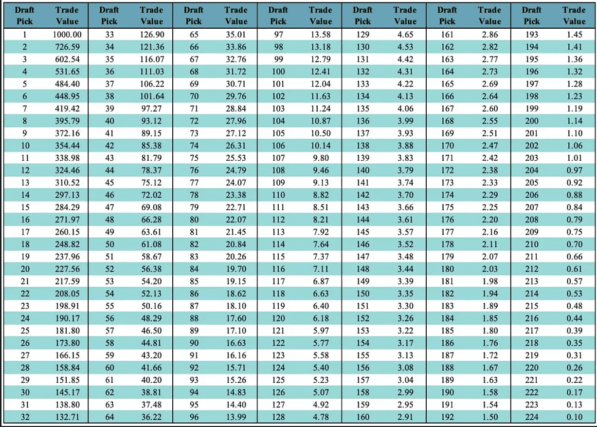 Canadiens draft pick trade chart