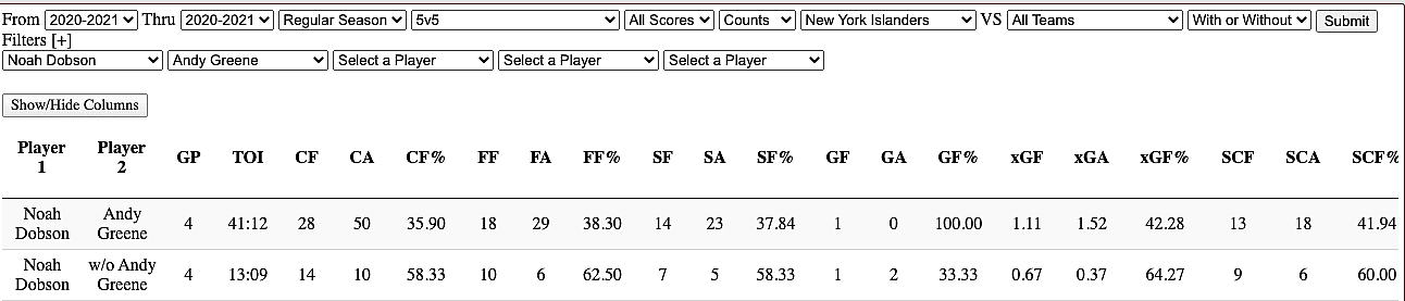 Noah Dobson Natural Stat Trick