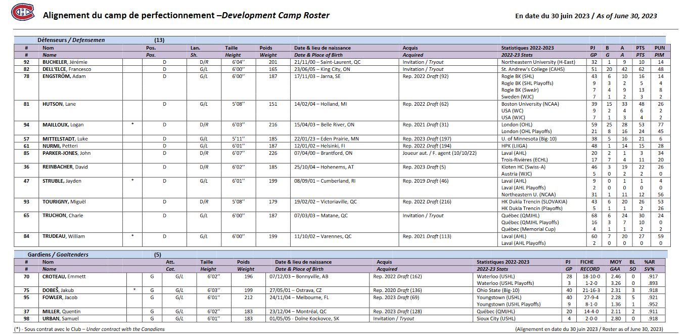 Canadiens camp forwardxs