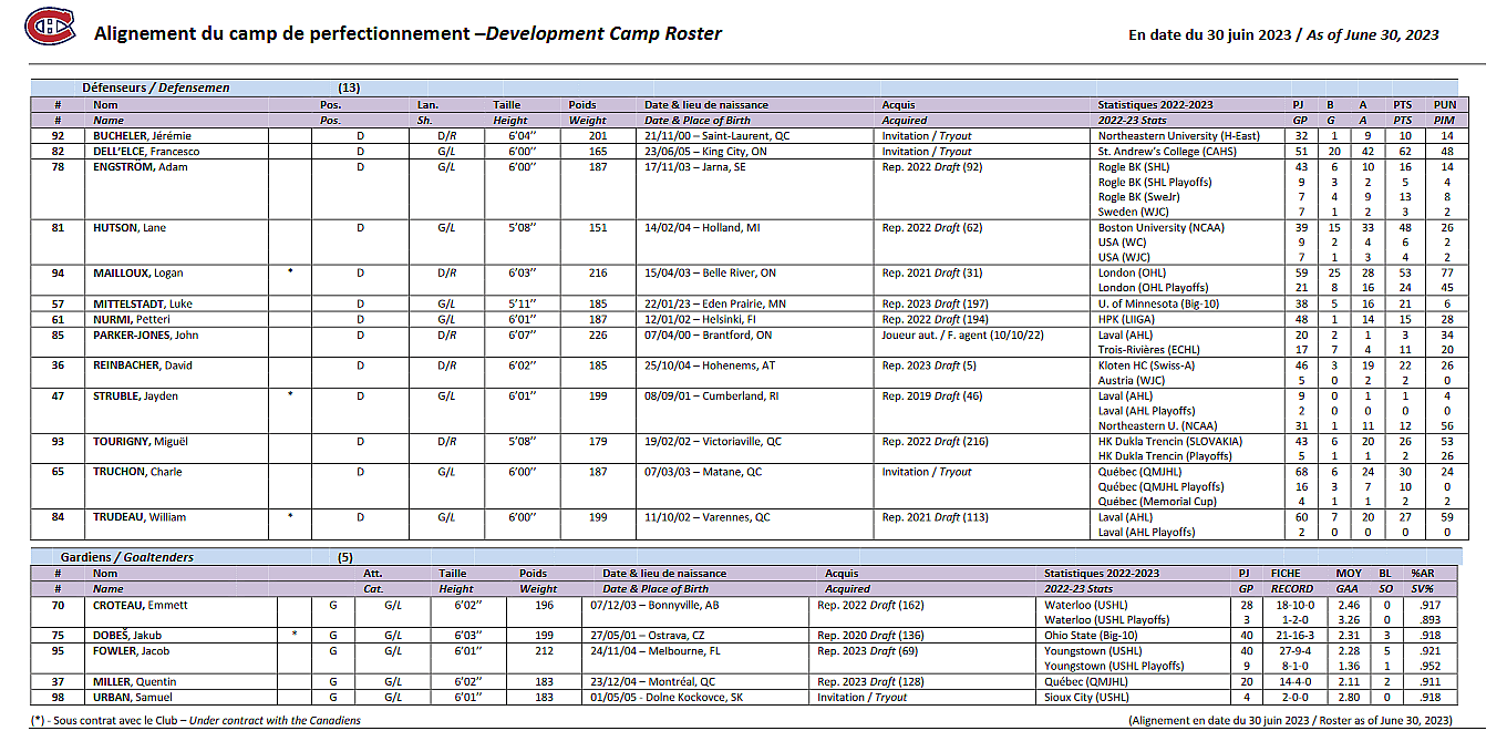 Canadiens camp forwardxs