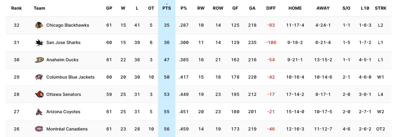 montreal canadiens standings nhl