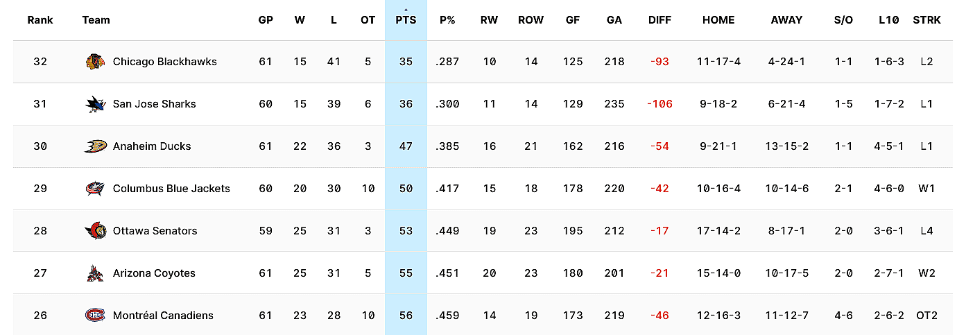 montreal canadiens standings nhl 