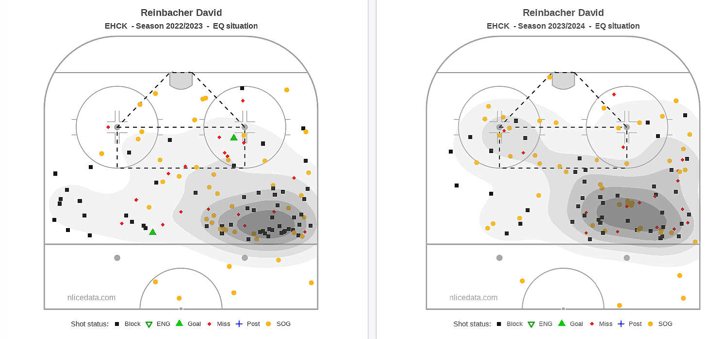 montreal canadiens david reinbacher