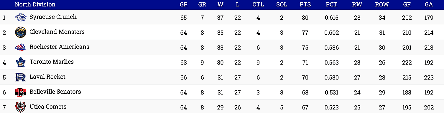 montreal canadiens ahl playoffs
