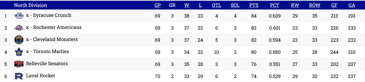 montreal canadiens laval rocket