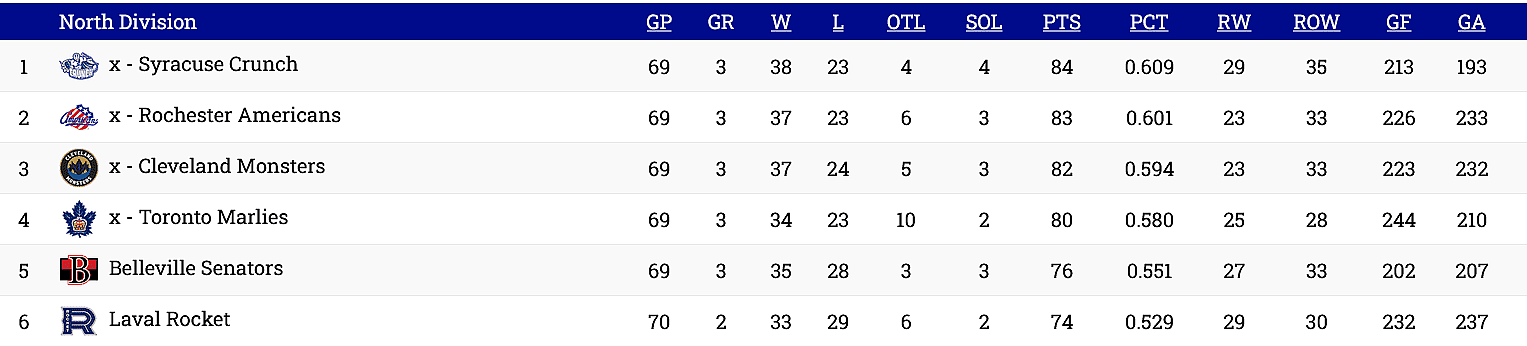 montreal canadiens laval rocket