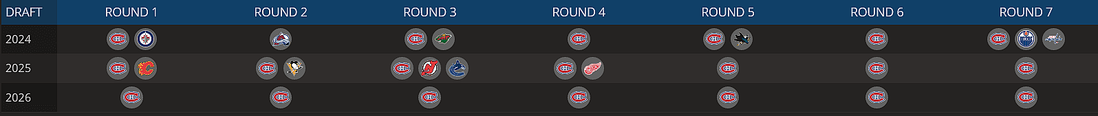 montreal canadiens draft picks