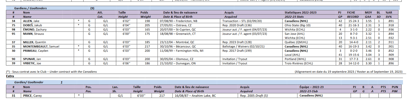 Montreal Canadiens training camp goaltenders 