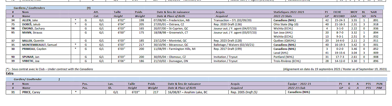 Montreal Canadiens training camp goaltenders 