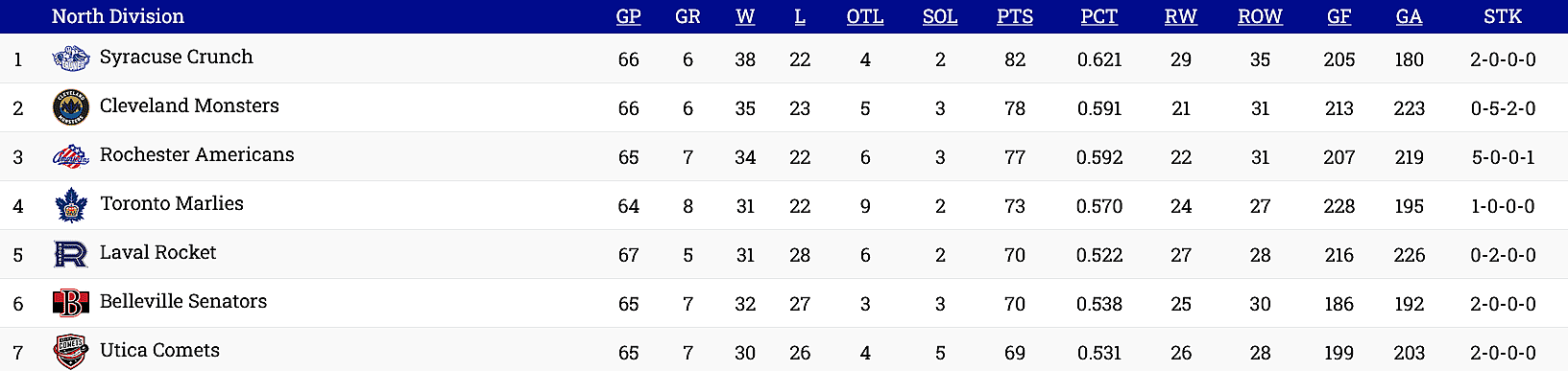 montreal canadiens ahl affiliate laval rocket