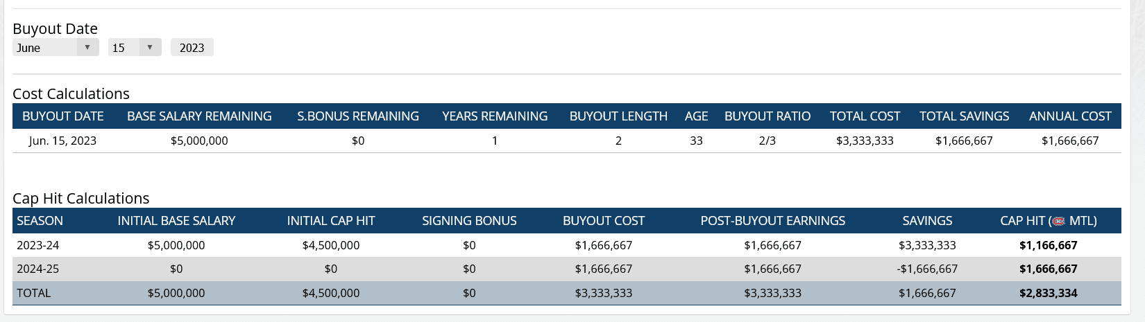 Mike Hoffman Canadiens buyout