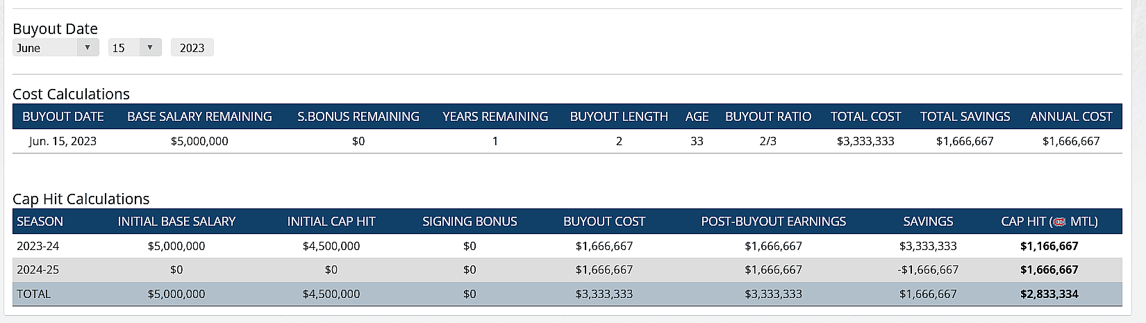 Mike Hoffman Canadiens buyout