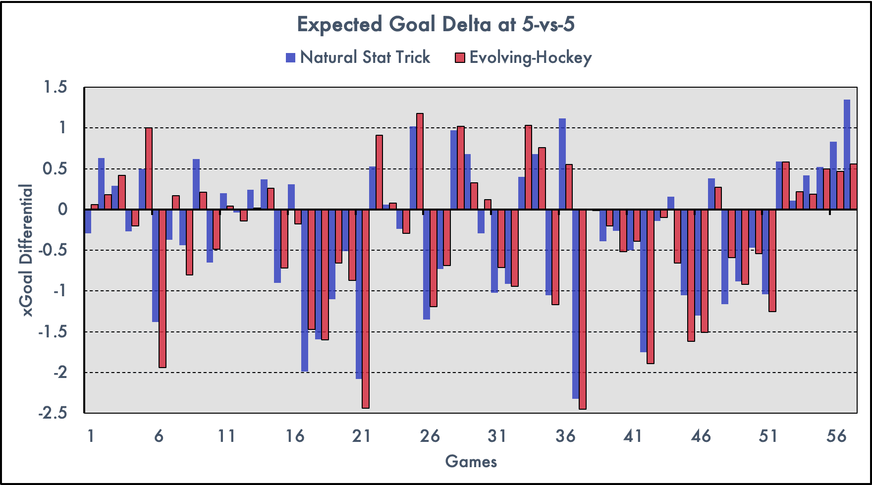 Montreal Canadiens xgoals delta
