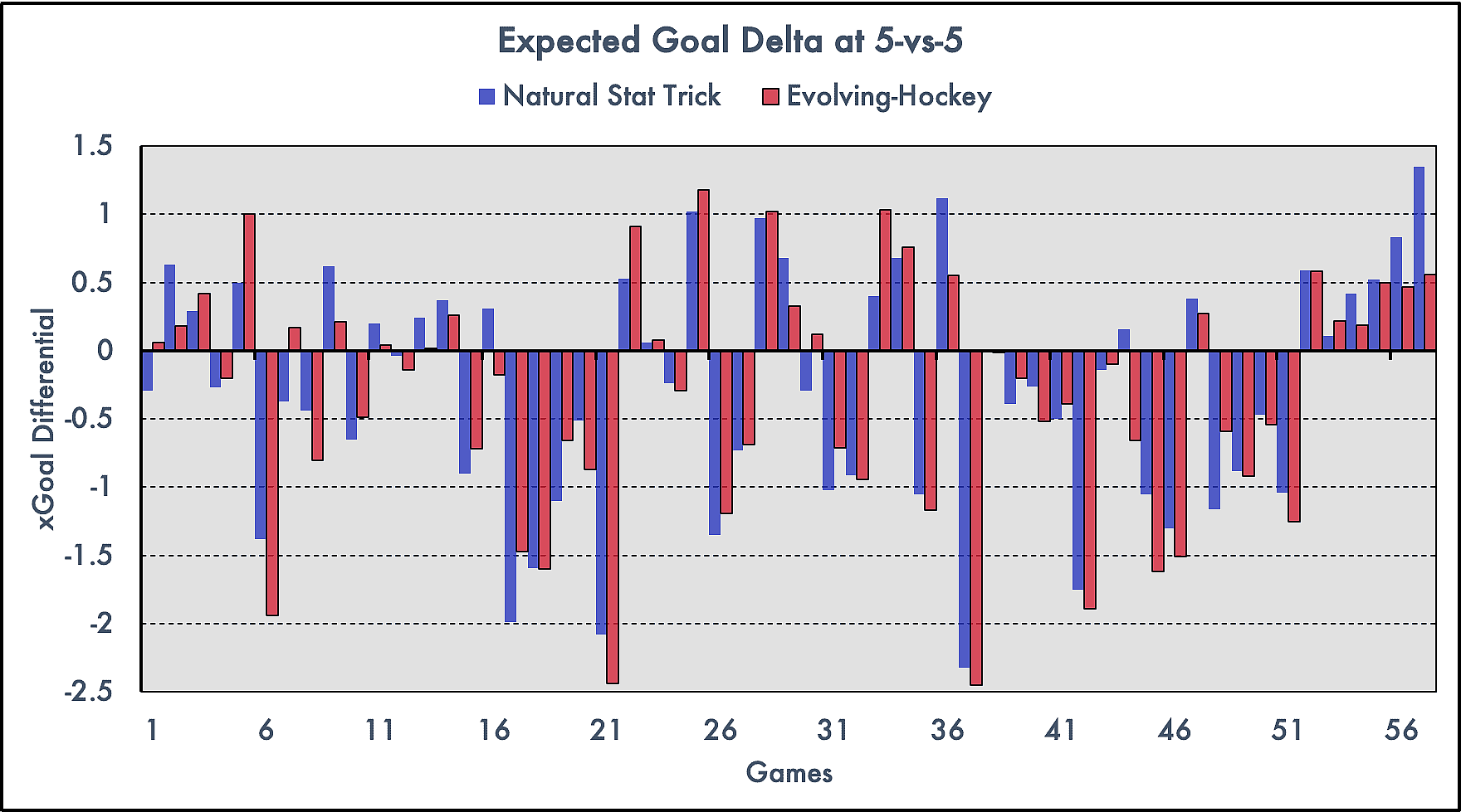 Montreal Canadiens xgoals delta 