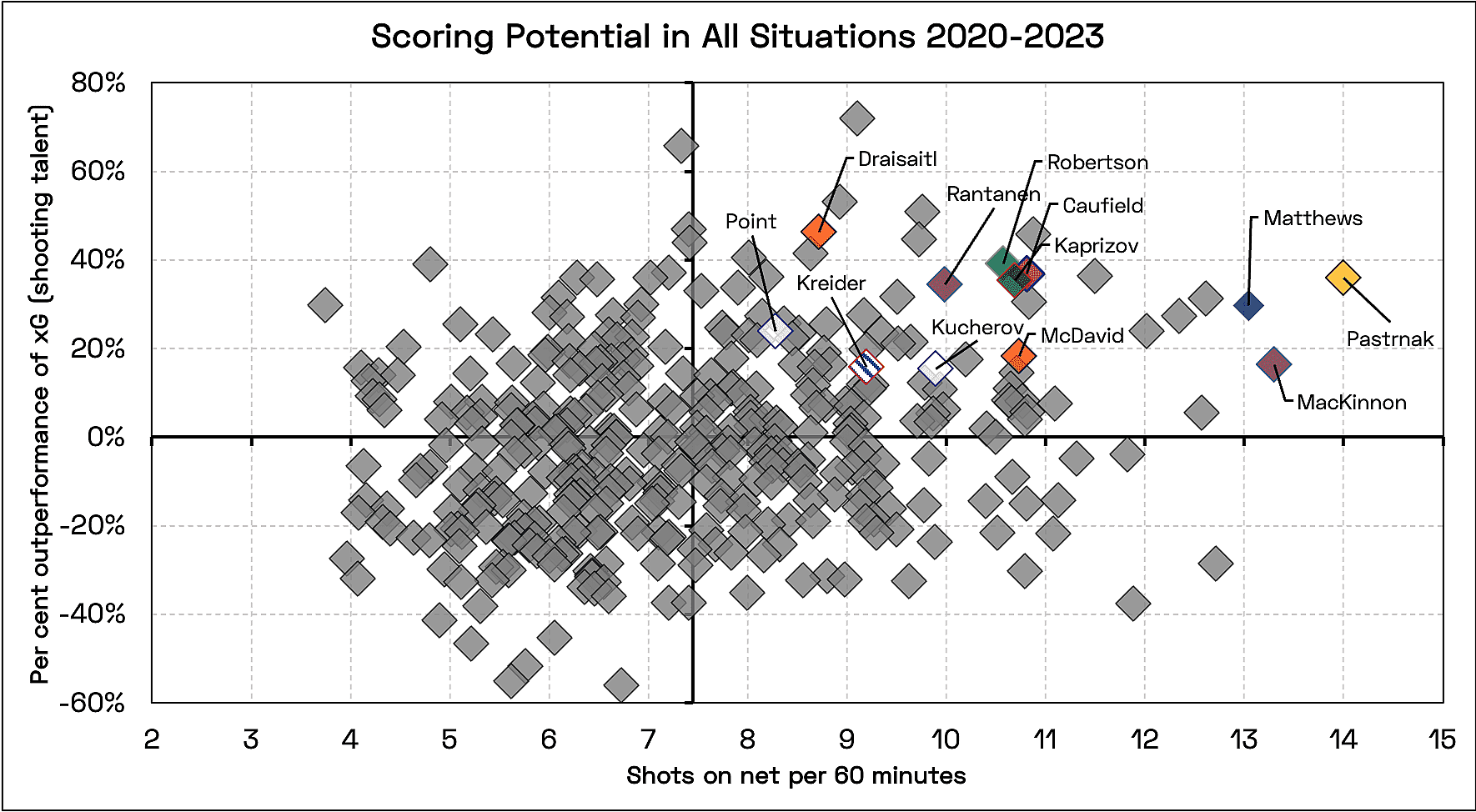 montreal canadiens forward cole caufield shooting efficiency