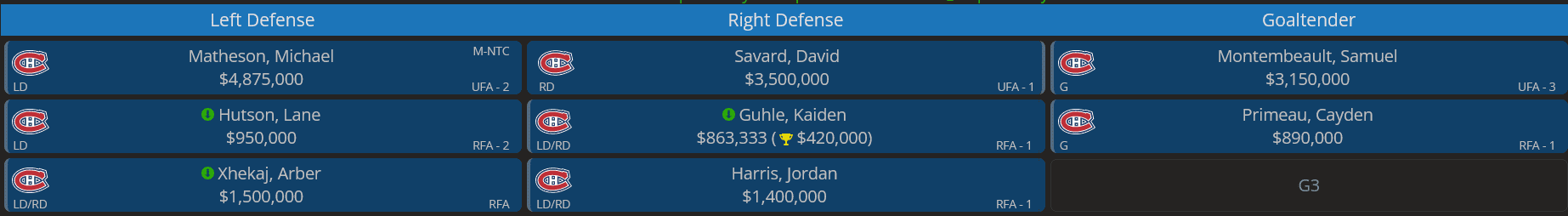 Canadiens salary cap