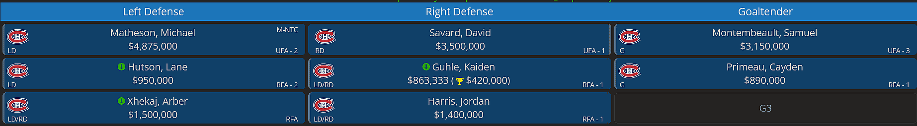 Canadiens salary cap